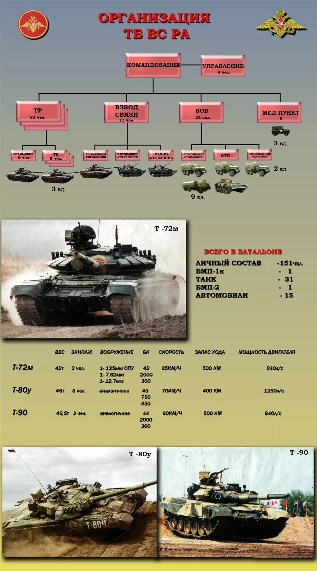 Структура танкового батальона вс РФ. Танковая рота численность танков РФ.