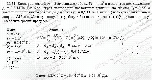 Давление газа при постоянном объеме ответ. Объем газа при давлении. углекислый газ при давлении 0,1 мпа занимает объем. масса азота при давлении 0,1 мпа занимает объем 4 л. давление газа 0,3 мпа объем газа.