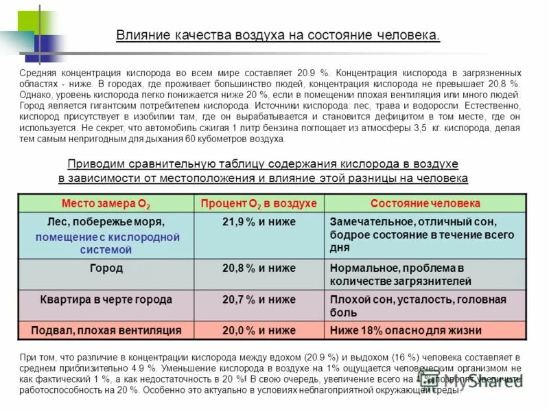 Концентрация углекислого газа в легких