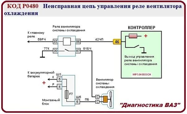 Цепь управления вентилятором охлаждения ВАЗ 2115. Схема подключения вентилятора охлаждения ВАЗ Приора. Реле управления вентилятором охлаждения двигателя 2110. Схема подключения вентилятора охлаждения ВАЗ 2170.