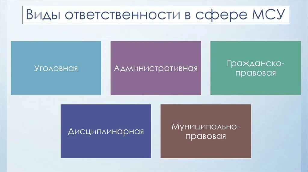 Ответственность органов самоуправления. Виды ответственности местного самоуправления. Ответственность МСУ. Виды ответственности в сфере МСУ. Формы ответственности местного самоуправления