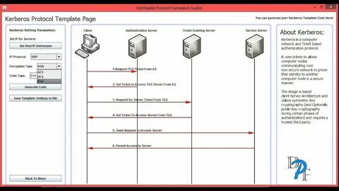 Access framework