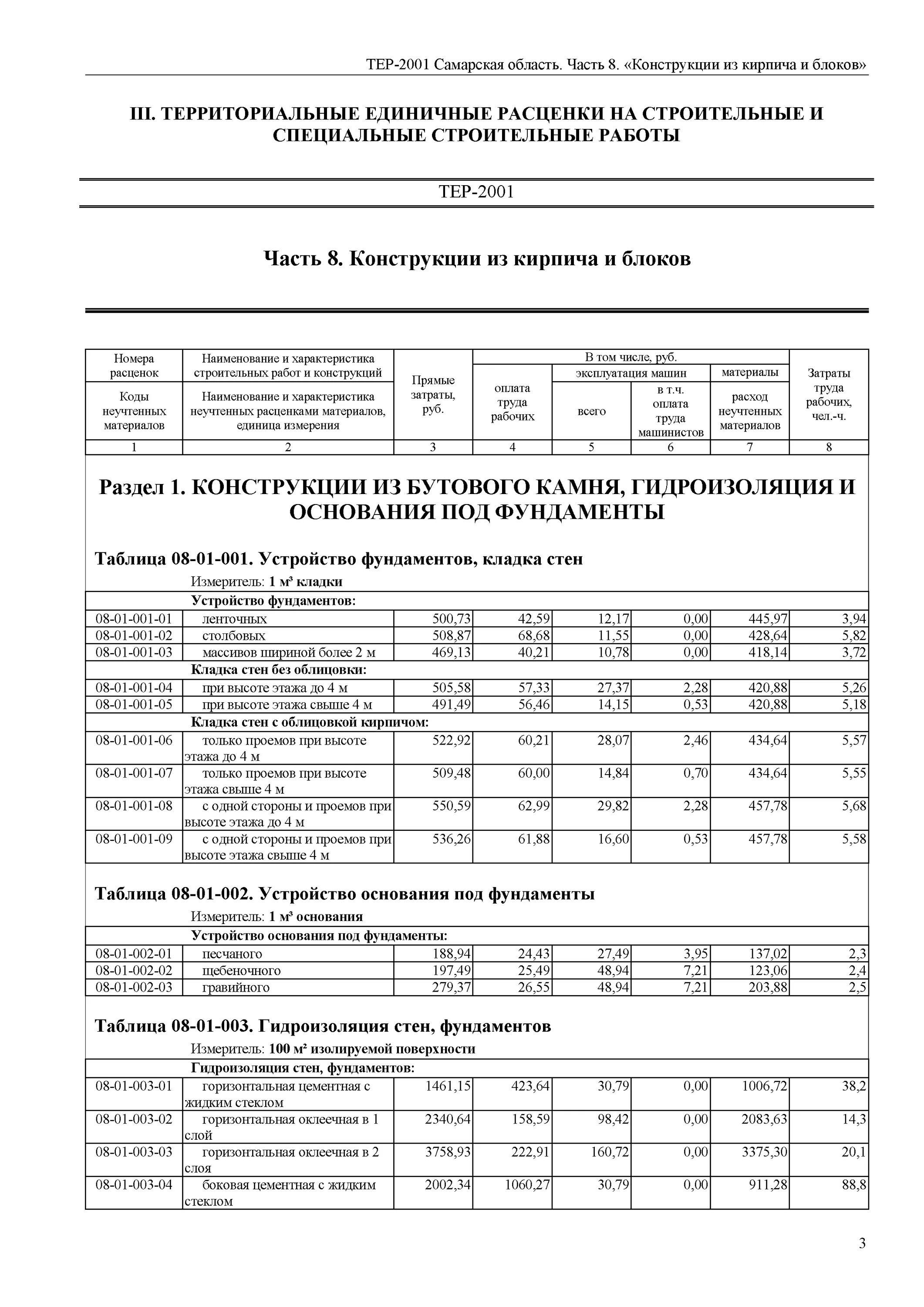 Тер no 8. Тер08-01-002-02 устройство основания под фундаменты щебеночного. Территориальные единичные расценки. Тер 08-01-002-01. Тер08-02-001-01.