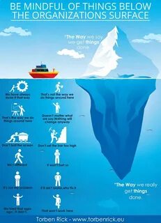 Below the surface текст