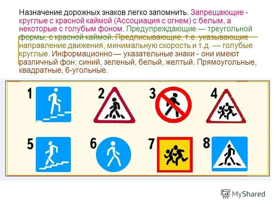 Учить дорожные знаки 2024. Знаки ПДД. Основные знаки дорожного движения. Значение дорожных знаков. Как быстро знаки дорожного движения.