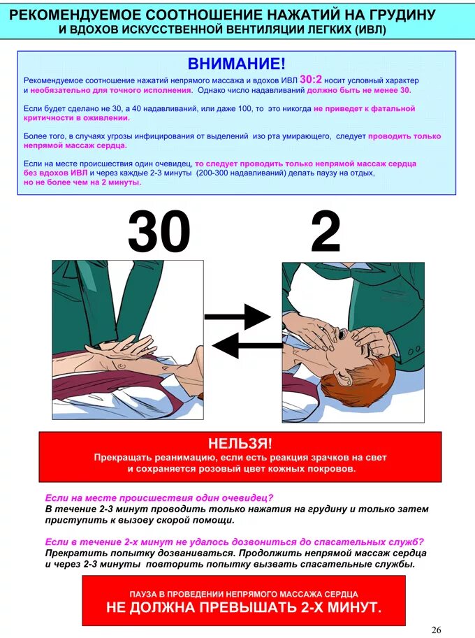 Частота надавливаний в минуту