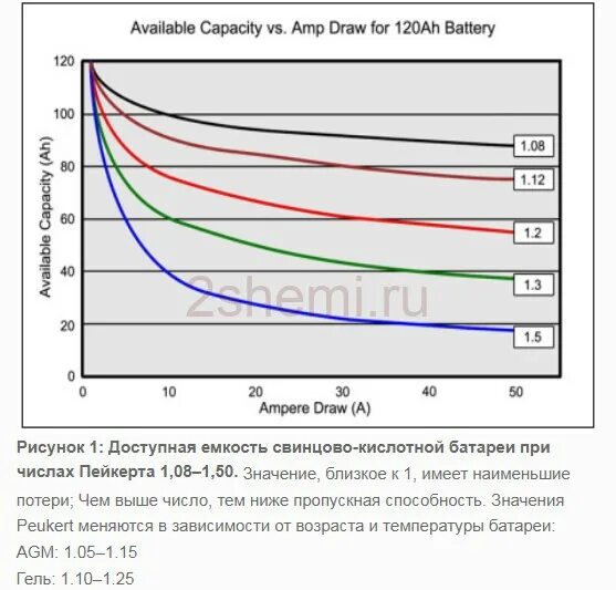 Таблица внутреннего сопротивления аккумуляторных батарей. Внутреннее сопротивление автомобильного аккумулятора таблица. Внутреннее сопротивление АКБ автомобиля. Зависимость емкости АКБ от внутреннего сопротивления. Что значит ампер часы