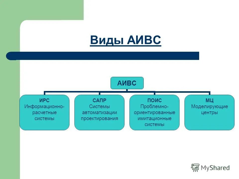 Классификация экспертных систем. Экспертные системы виды информационных систем. Существующие экспертные системы. Экспертные системы виды информационных систем. Типы задач экспертных систем?.