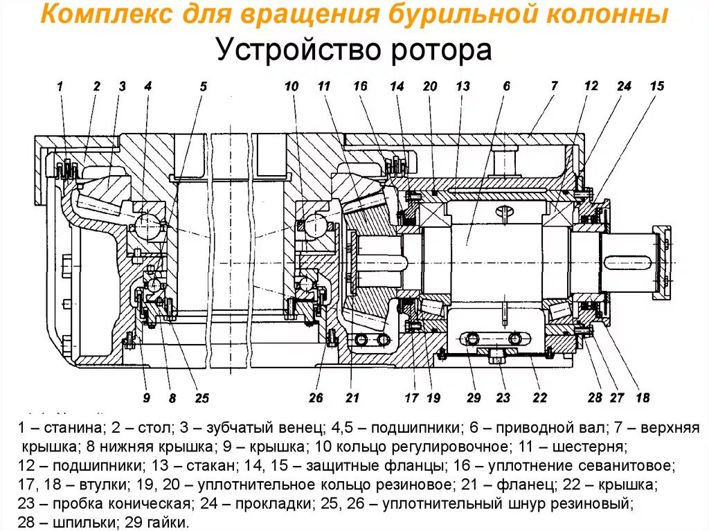 Буровой ротор чертеж. Ротор р-560-ш8. Ротор буровой 700. Фазный и короткозамкнутый ротор асинхронного двигателя. Буровой ротор р-560.