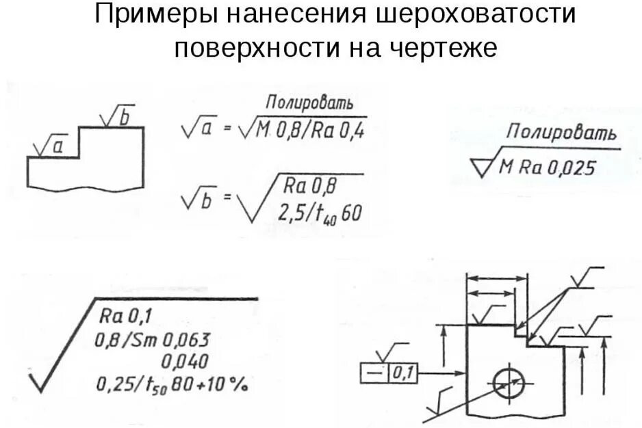 Шероховатость обозначение. Шероховатость 3.2 на чертеже. Нанесение шероховатости ЕСКД. Шероховатость меди на чертеже. Ra 6 3 шероховатость на чертеже.