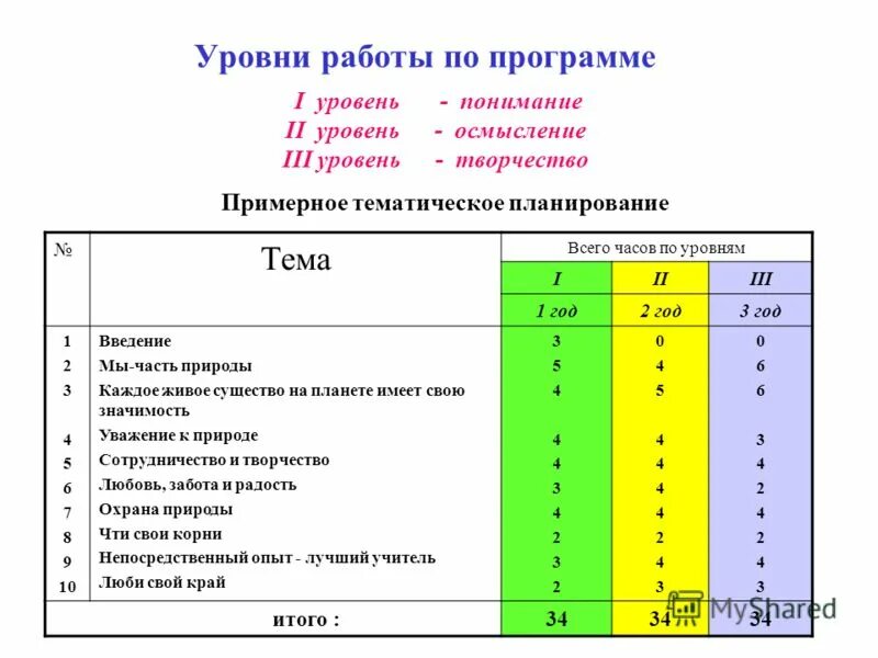 Уровень в работе. 1 Уровень. Уровни вакансий.