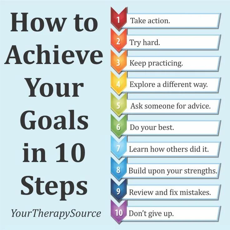 Goals one of the most. Achieve your goals. how to achieve personal goals. achieving your goals. how achieve success.
