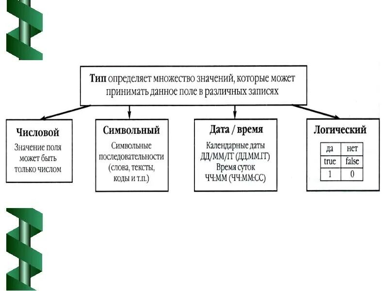 Тип поля числовой текстовой определяется. Тип поля числовой текстовой определяется