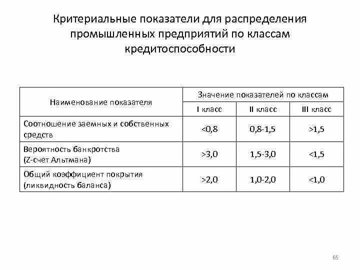 Определение кредитоспособности юридических лиц. Показатели кредитоспособности. Коэффициенты кредитоспособности. Класс кредитоспособности. Определение класса кредитоспособности.