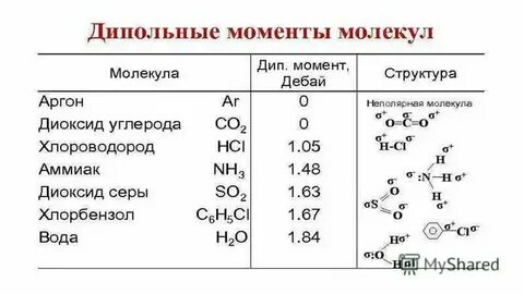 Неполярные гидрофобные вещества