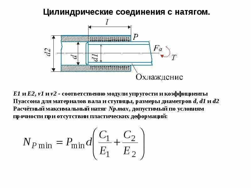 Условия прочности соединений. Соединение с натягом пример. Клеевое соединение. Цилиндрическое соединение. Паяные и клеевые соединения.