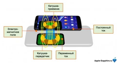 Беспроводной телефон принцип работы