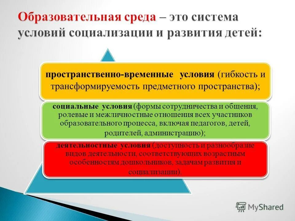 Содержательное пространство. Перспектива проецирующий аппарат. Аномалий развития зубов. Содержательное пространство. Элементы проецирующего аппарата.