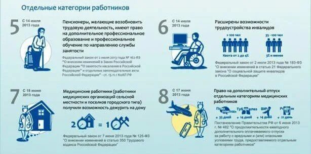 Повышение медикам с 1 апреля 2025 года