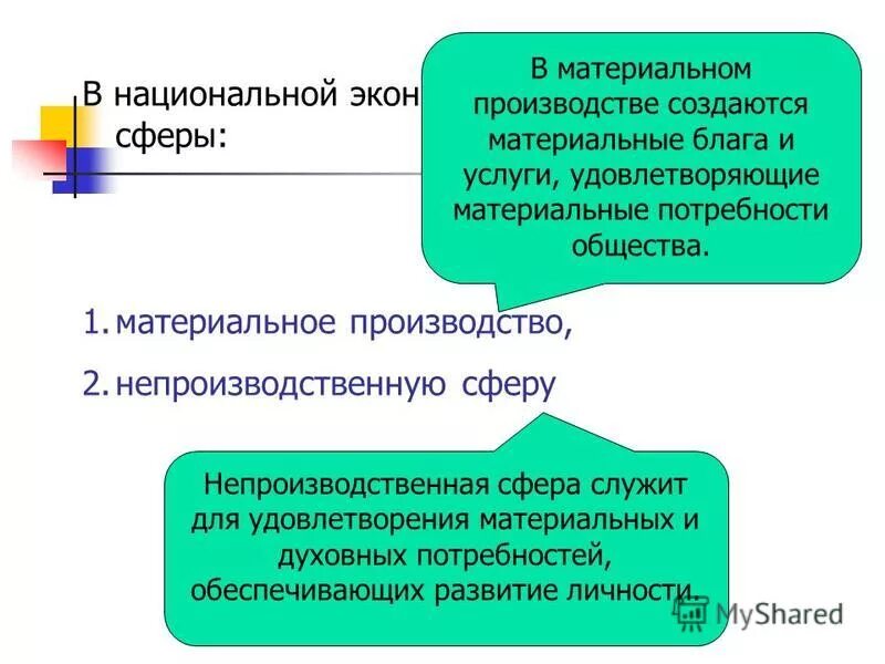 материальные блага включают. материальные блага какая сфера. материалы для производства материальных благ. непроизводственная сфера франции. материальное производство примеры.