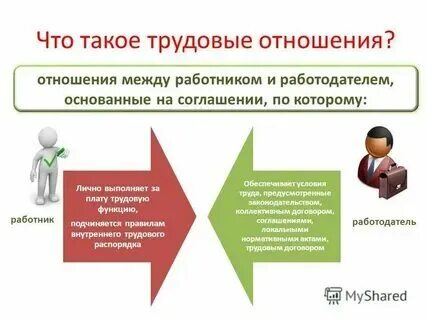Кто такой работник и работодатель