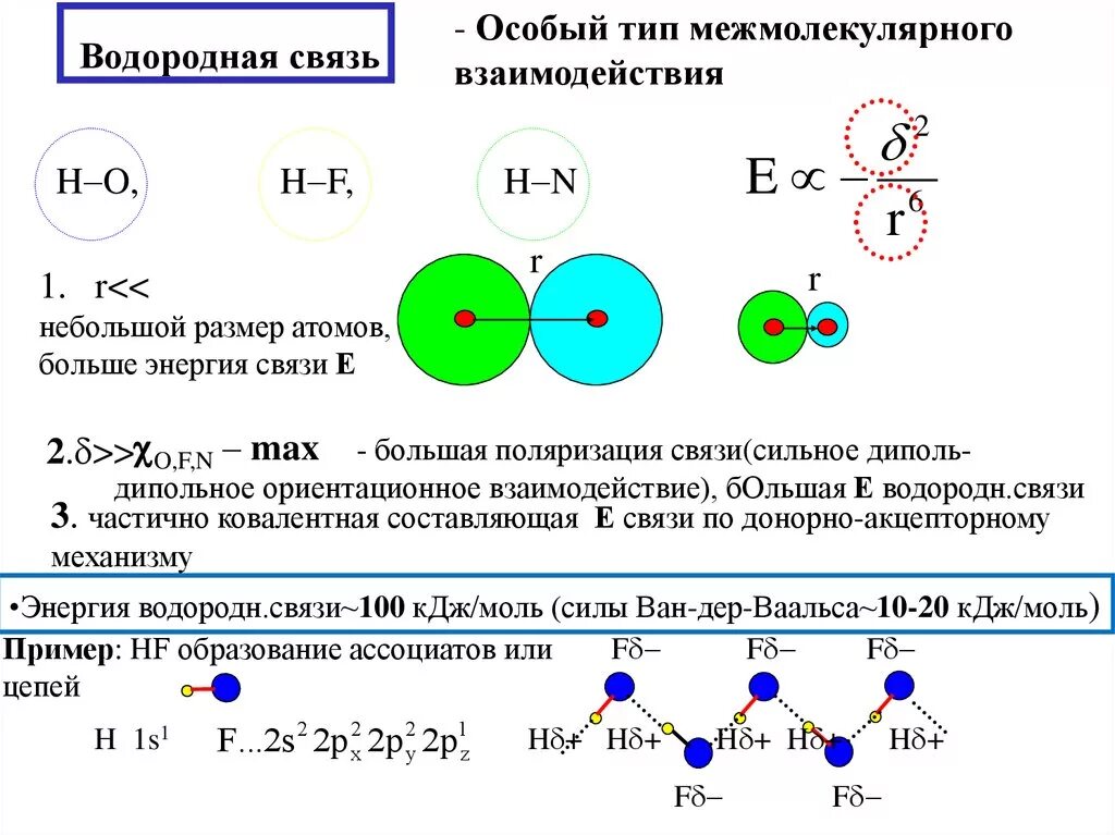 Водородные соединения примеры. Силы межмолекулярного взаимодействия формула. Схема образования химической связи в водородных соединениях. Межмолекулярные взаимодействия водородная связь. Типы химических связей водородная.