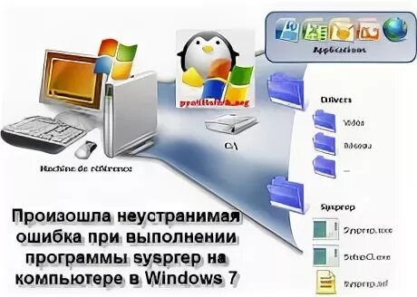 Произошла неустранимая ошибка