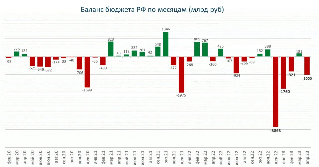 Девальвация рубля в 2024 году