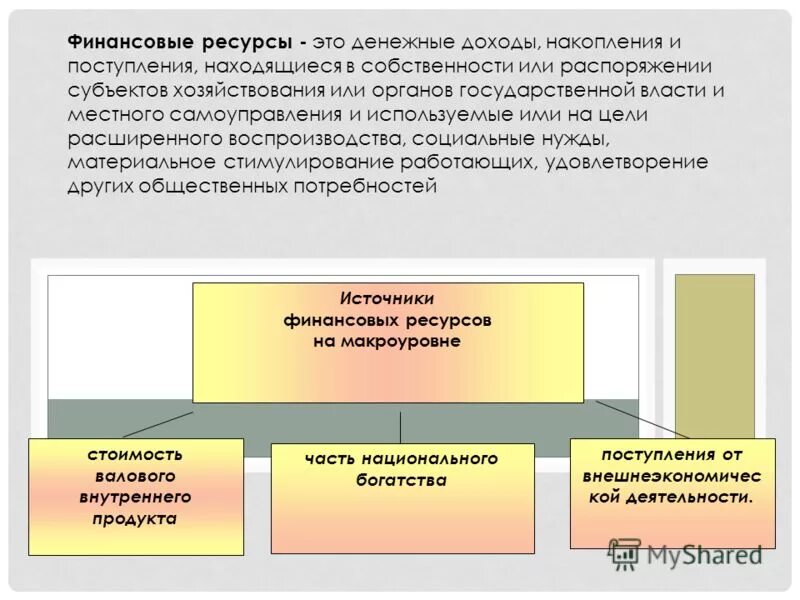 Состав муниципальных финансов