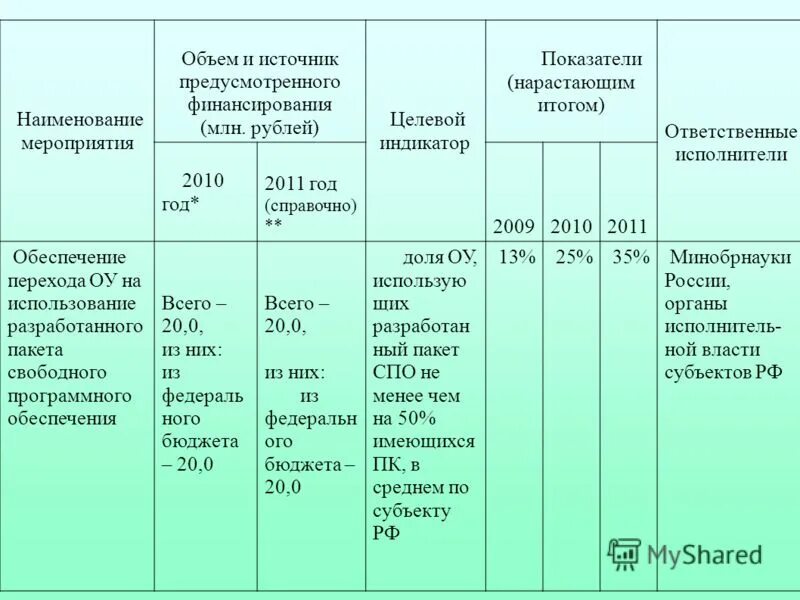 В размере и объеме предусмотренным
