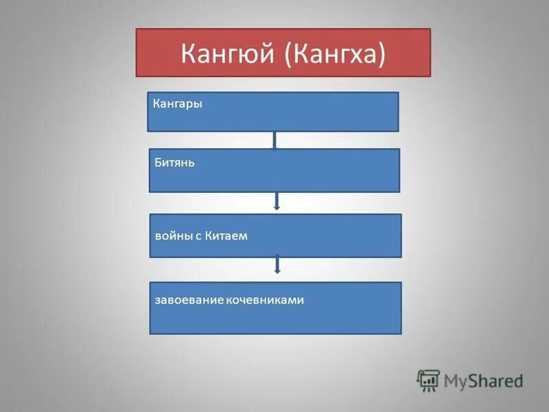 кангюй. презентация на тему государство кангюй. кангюй. государство кангюй. кангха кангюй.