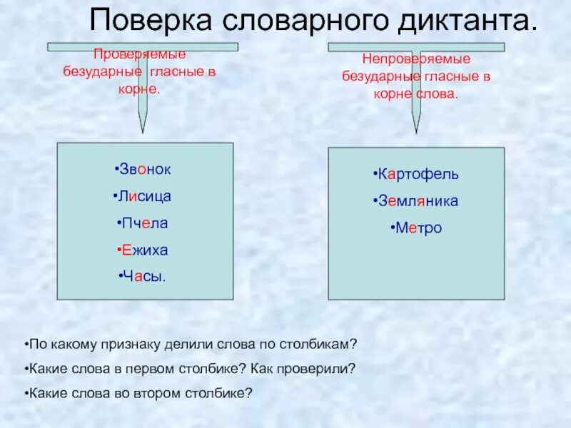 Слова с непроверяемым ударением. Не проверяемые безударные гласные. Непроверяемые безударные гласные в корне. Проверяемые и непроверяемые безударные гласные в корне слова. Безударные проверяемые и непроверяемые гласные в корнях слов.