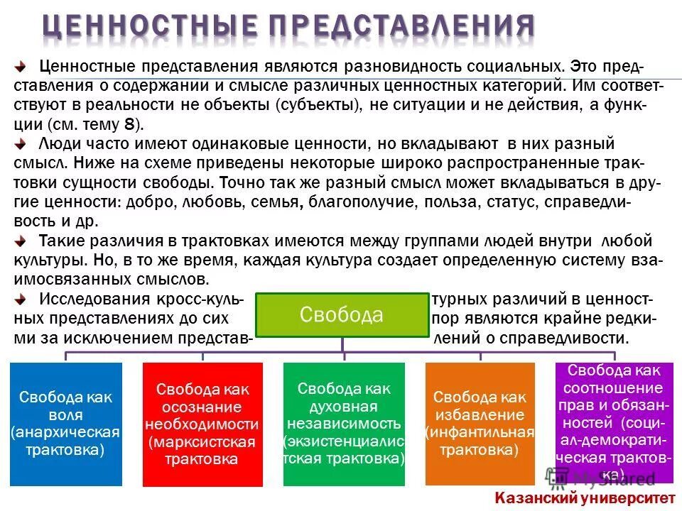 Представления о ценностном мире человека. Ценностные представления это. ценностные представления людей. роль ценностных представлений людей. первичные ценностные представления.