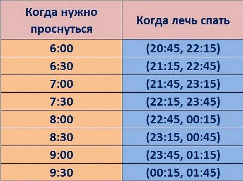 Во сколько утром то. Во сколько надо ложиться спать чтобы выспаться. Скольуотнудно спать чтоыь выспаться. Во скоко надо леч спать что бы выспотся. Сколько нужно спатьчто б выспаться.