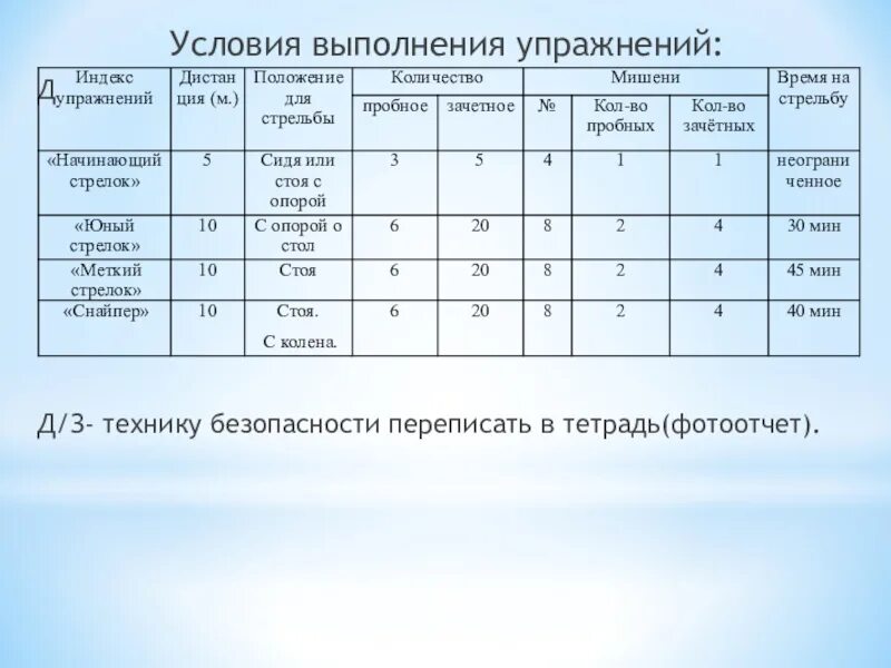 2 по условию исполнения