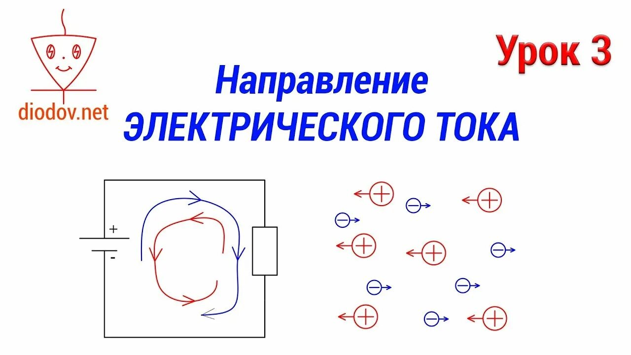 Что такое электрическое направление. Ток течет от плюса к минусу. Направление тока от плюса к минусу. Направление электрического тока. Движение электронов от плюса к минусу или наоборот.