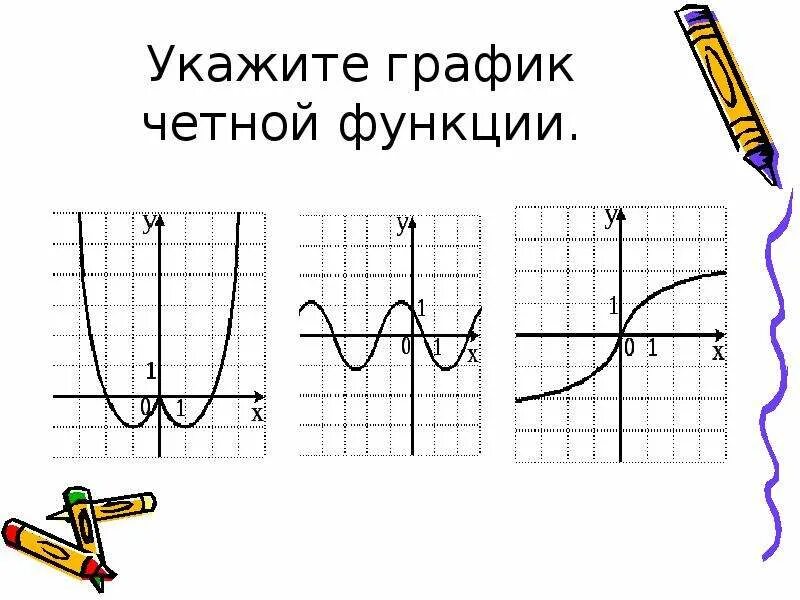 Четной является функция f x. Определить четность функции по графику. Графики четных функций. График четной функции. Графики четной и нечетной функции.