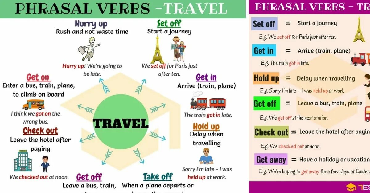 Verb phrases 2. Phrasal verbs. Travel Phrasal verbs. Phrasal verbs travelling. Phrasal verbs for Travel.