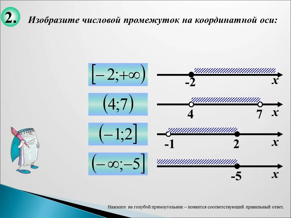 Изобразить множество на числовой оси. Числовые промежутки. Изобразите на координатной оси числовой промежуток. Изобразите на координатной прямой числовой промежуток. Изобразите на координатной прямой промежуток.