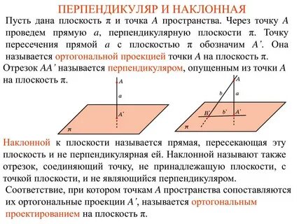 Наклонная к плоскости