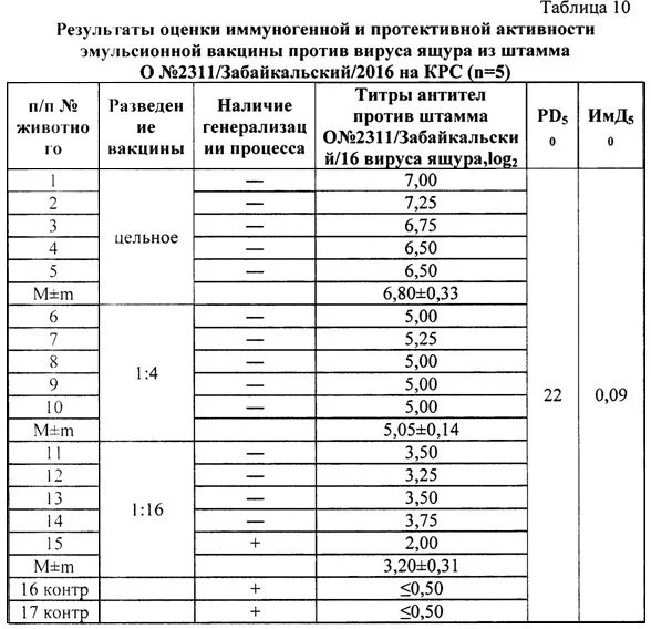 Вакцина против ящура КРС. Ящур вакцина инструкция для животных. Вакцина ящурная инструкция. Вакцина против ящура КРС дозировка.