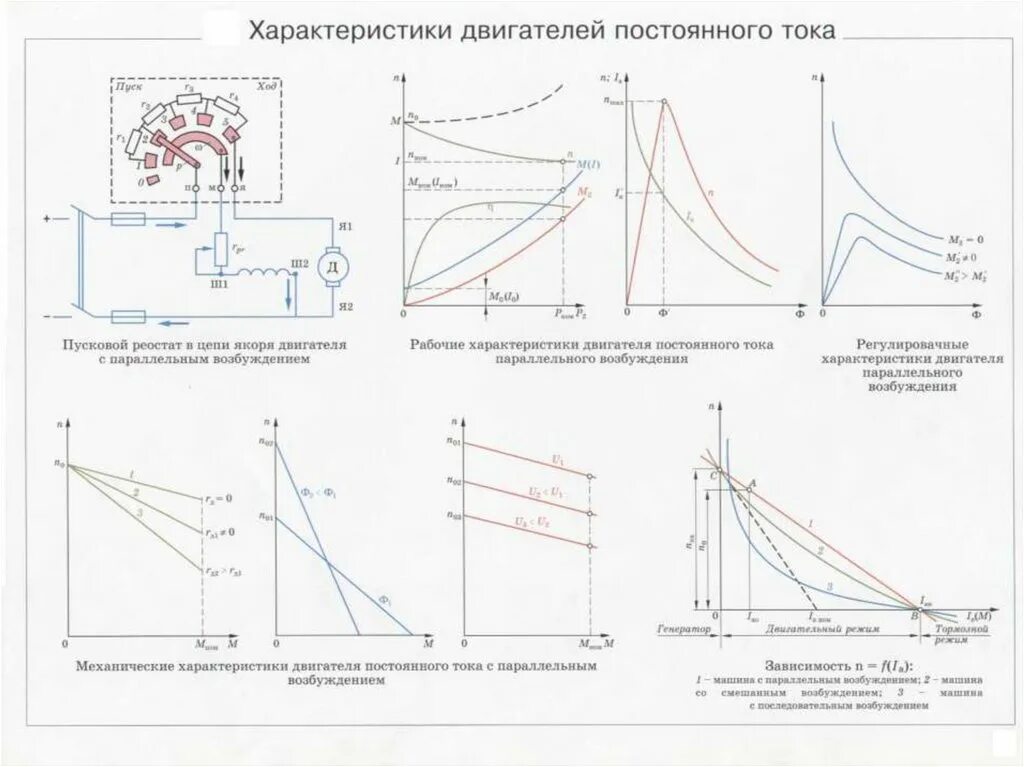 Электрические характеристики машины