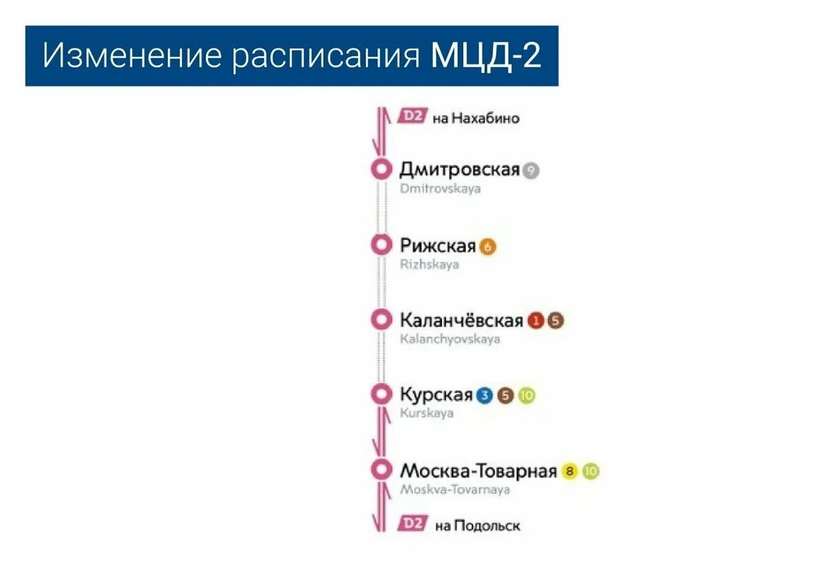 Курский вокзал какая станция метро москва