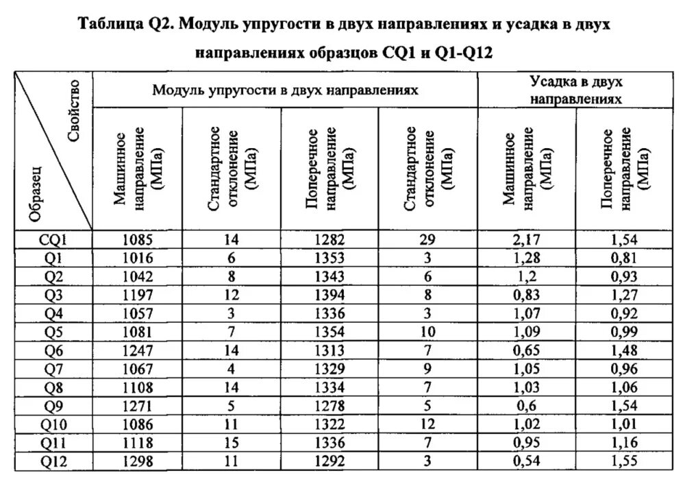 Плотность полимерных материалов таблица. Плотность полимеров. Плотность полимеров таблица. Огнестойкие полимеры таблица. Полимерные материалы таблица