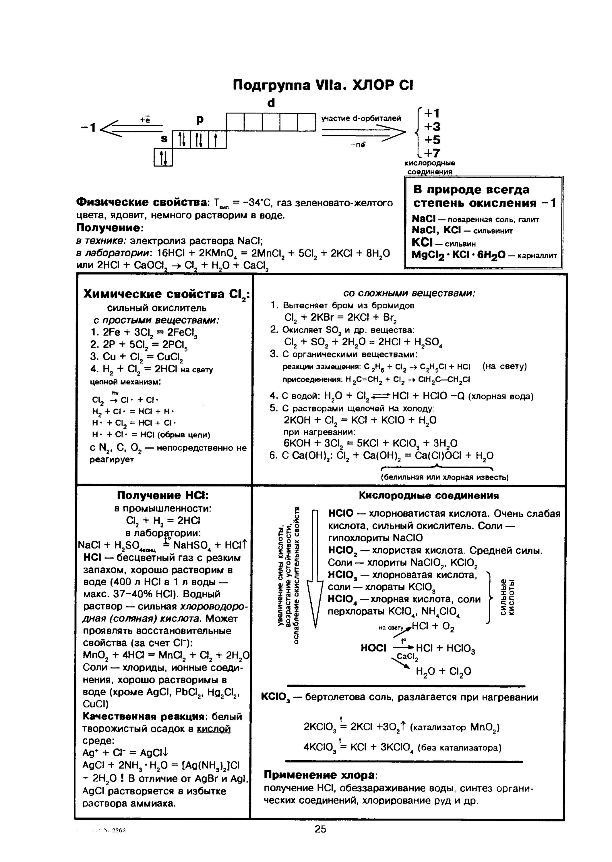 Химические свойства галогенов таблица ЕГЭ. Хлор химия 9 класс химические свойства. Химические свойства хлора шпаргалка. Хим свойства хлора таблица. Химические свойства характерные для хлора