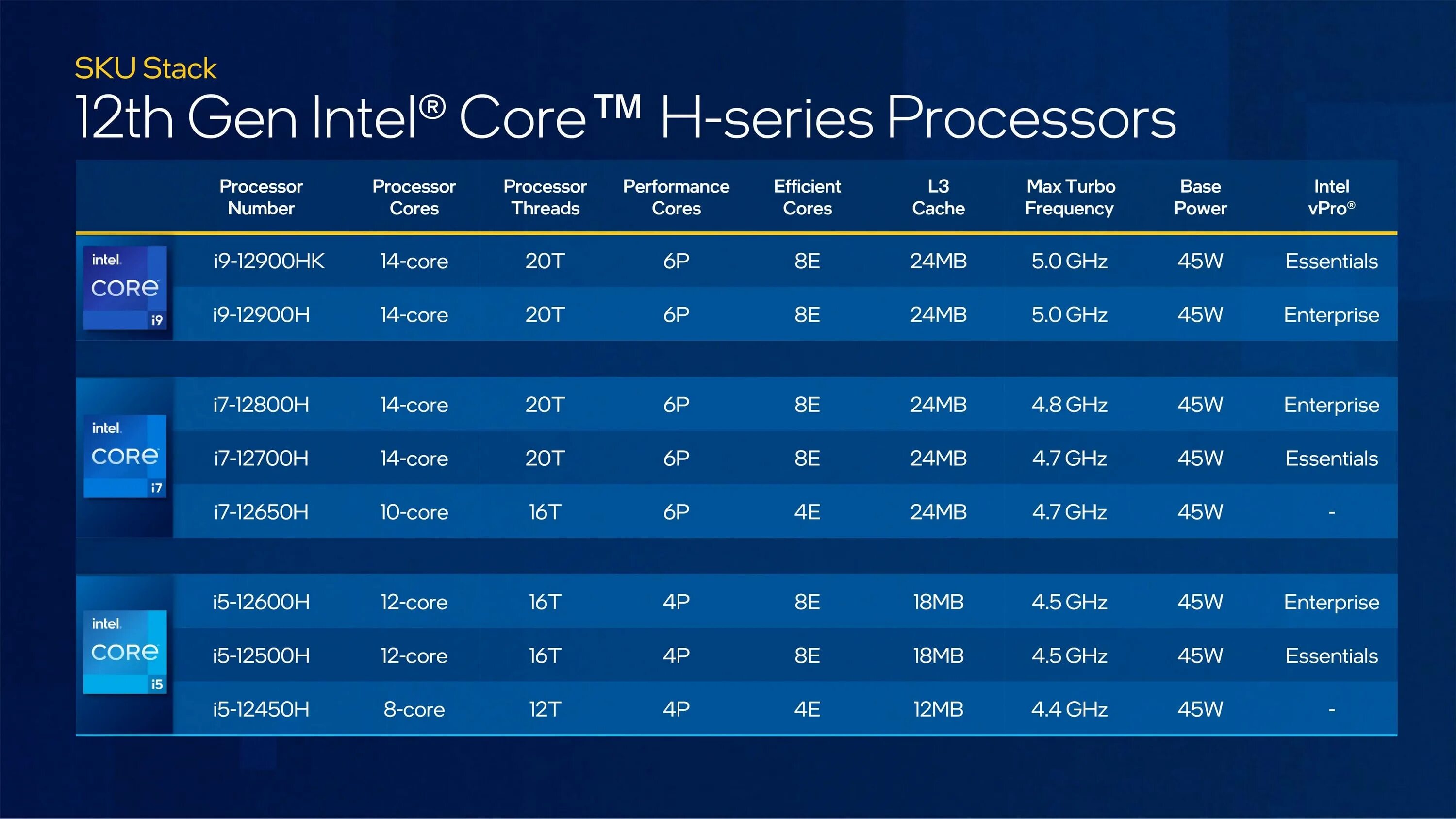 Intel Core 12th Gen. Intel Core 12 Gen. Процессоров Intel 12 поколения i5. Мобильные процессоры Интел 12 поколения.