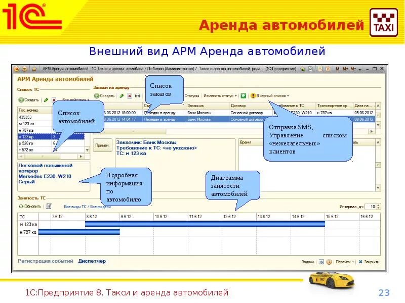 Управление арендой автомобилей. 1с внешний вид такси. 1с такси 8.3. 1с:предприятие 8. такси и аренда автомобилей архитектура. Такси 1с курсовая.