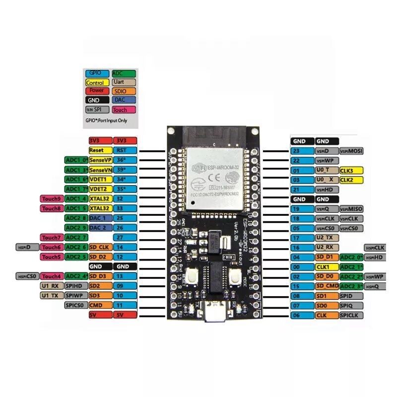 Esp32 sd card. Модуль esp32 wroom 32. nodemcu esp32s. esp32 pins.