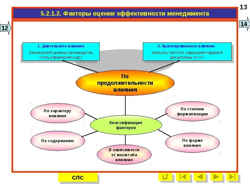 Оценка управления учреждением