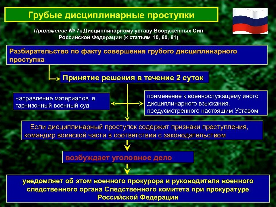 Грубый список